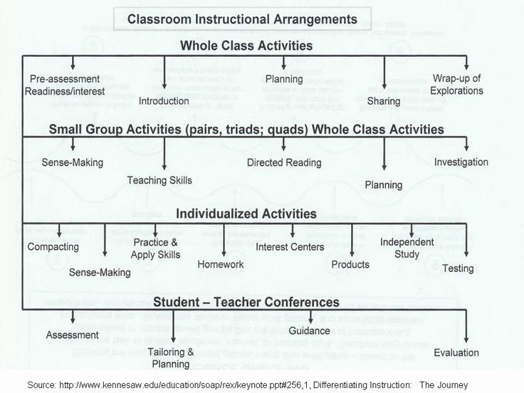 Cooperative Learning Lesson Plan Template Luxury 4mat Lesson Plan Template Google Search