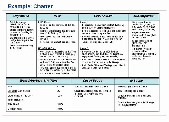 Corporate Charter Template Awesome Project Charters Project Management