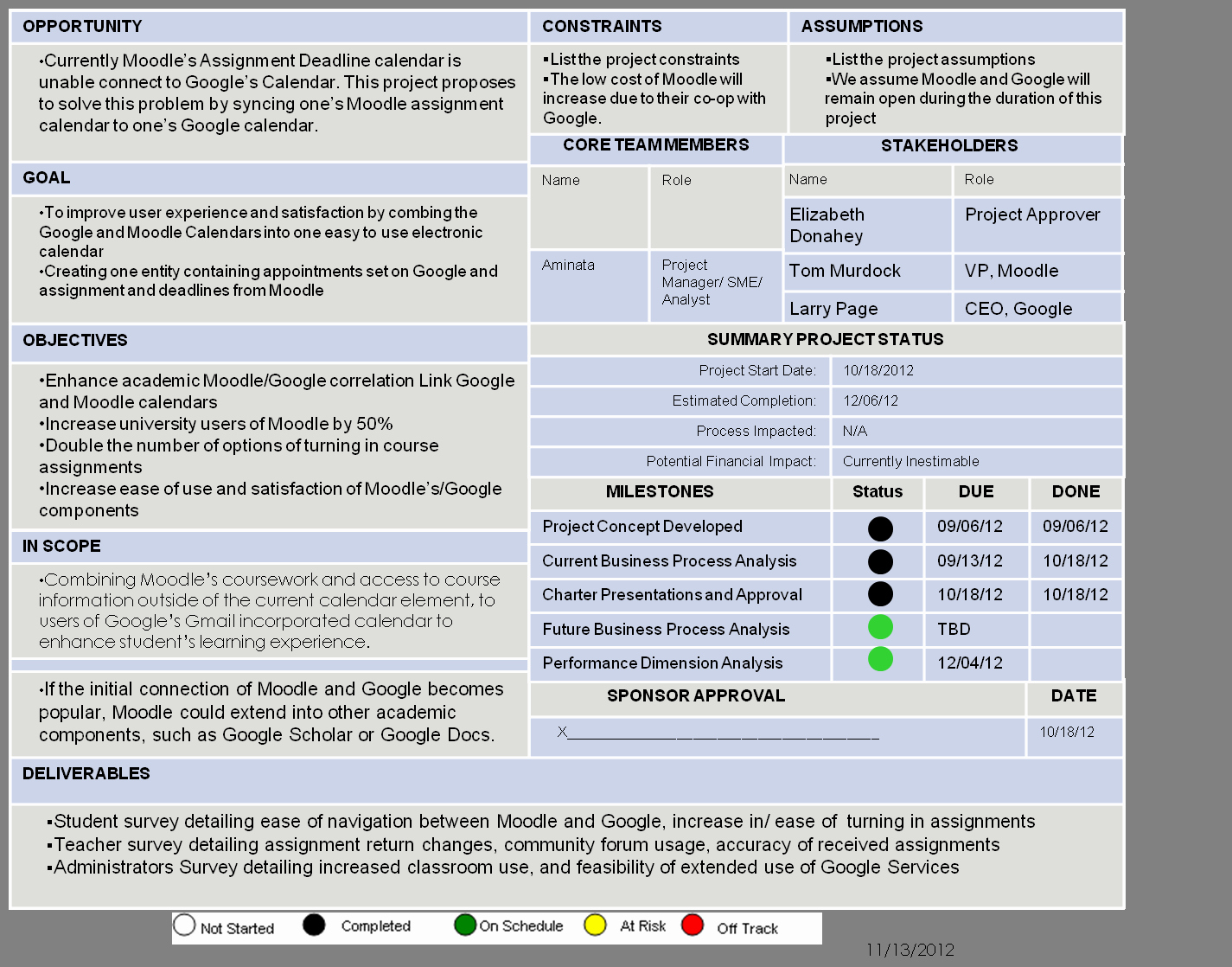 Corporate Charter Template Fresh Moodle Google Project Charter Project Mgmt