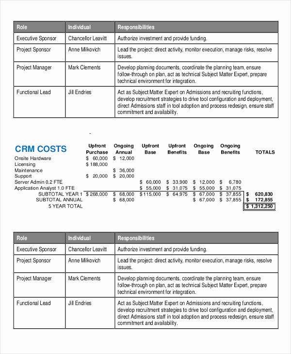 Corporate Charter Template Luxury 8 Project Charter Templates Free Pdf Word Documents