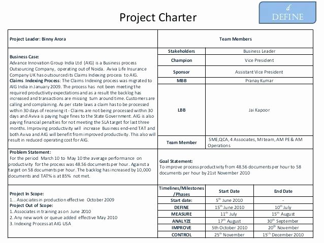 Corporate Charter Template Unique Project Charter Example