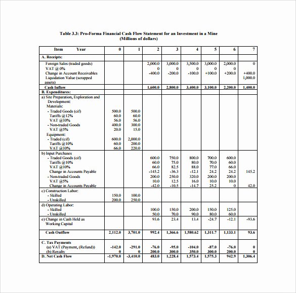 Cost Benefit Analysis Excel Template Awesome Cost Benefit Analysis Template 13 Download Free