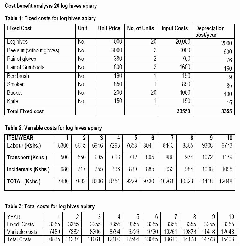 Cost Benefit Analysis Excel Template Beautiful 5 Cost Benefit Analysis Templates Excel Pdf formats