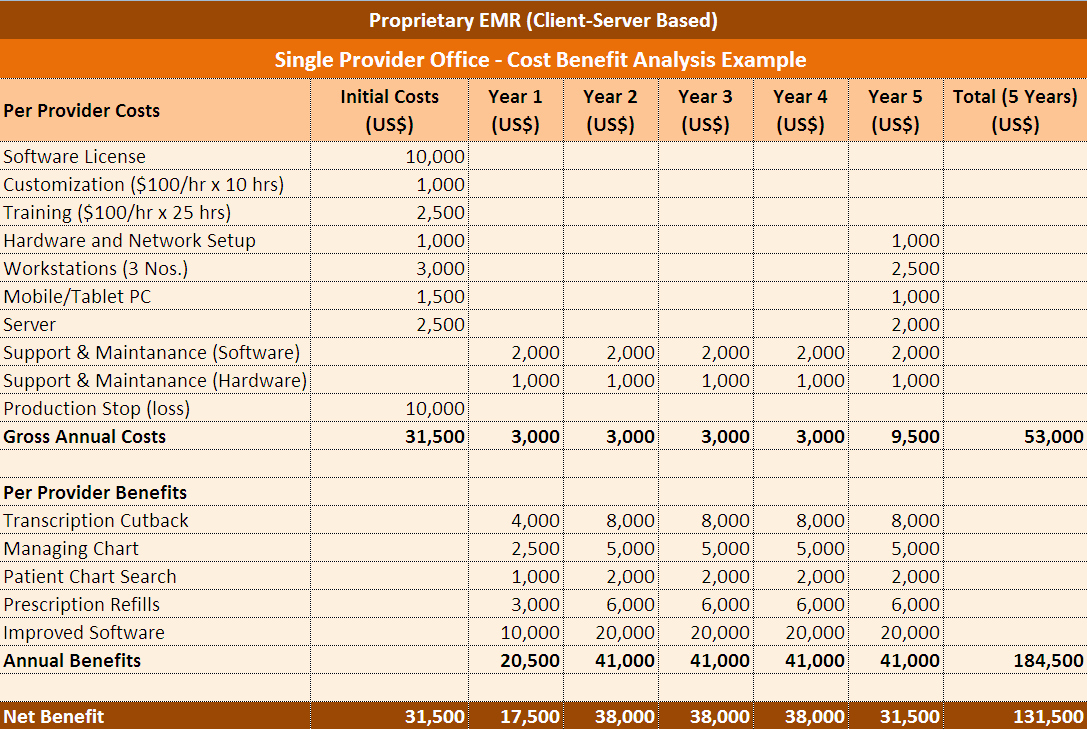 Cost Benefit Analysis Excel Template Beautiful Cost Benefit Analysis Excel Template