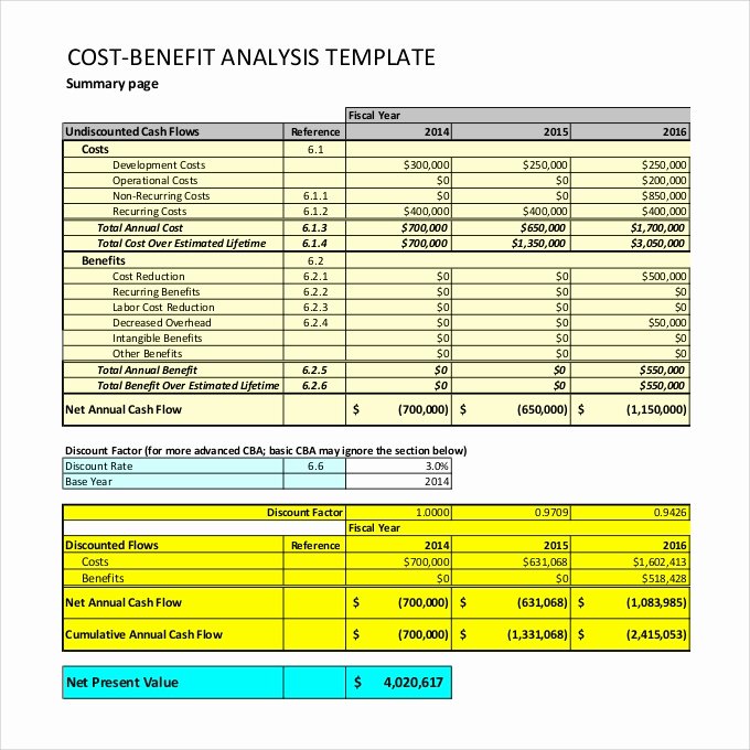 Cost Benefit Analysis Excel Template Best Of Cost Benefit Analysis Template 11 Free Pdf Word