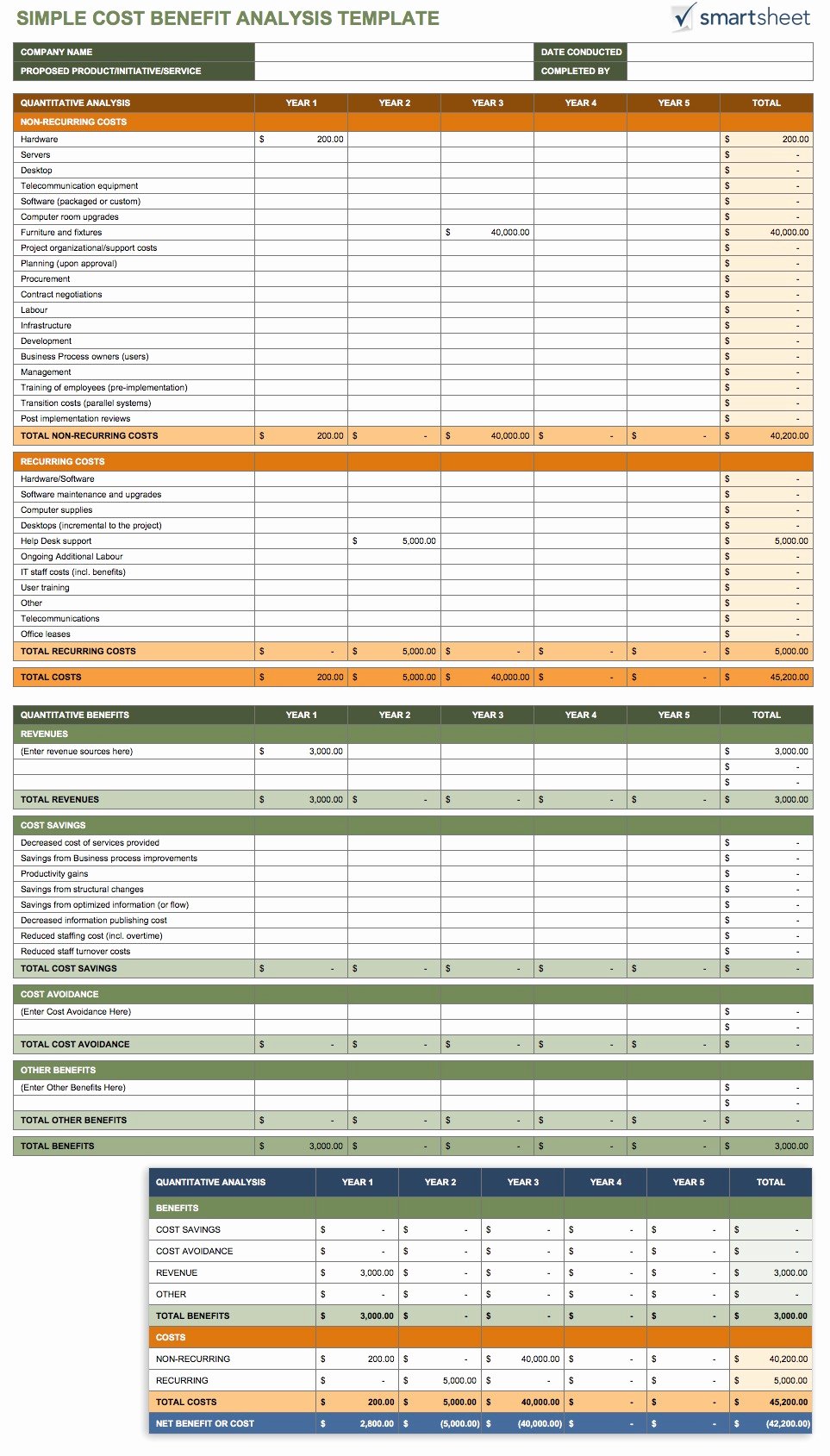 Cost Benefit Analysis Excel Template Best Of Cost Benefit Analysis Template Excel