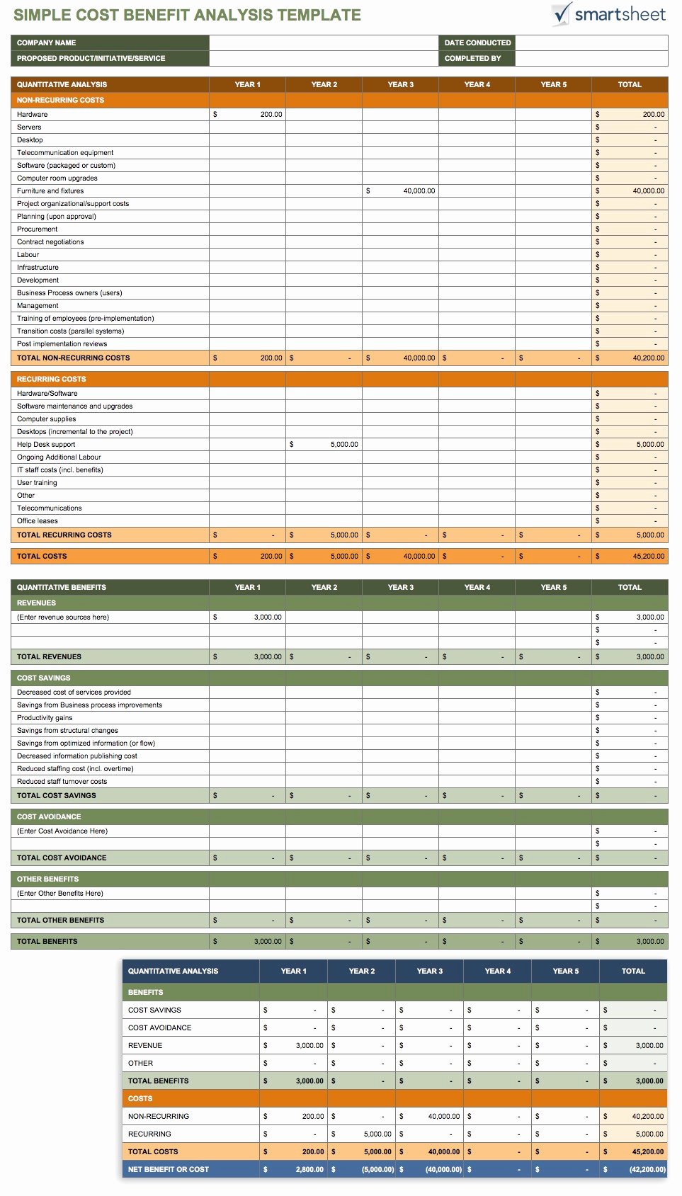 Cost Benefit Analysis Excel Template Best Of Cost Benefit Analysis Template Excel