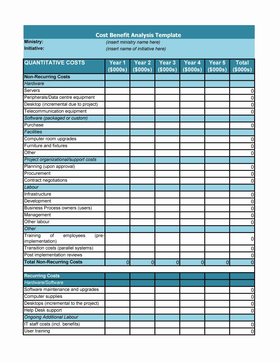 Cost Benefit Analysis Excel Template Elegant 40 Cost Benefit Analysis Templates &amp; Examples Template Lab
