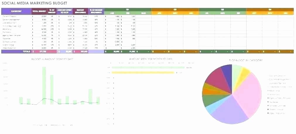 Cost Benefit Analysis Excel Template Elegant Simple Cost Benefit Analysis Spreadsheet – Gulflifa