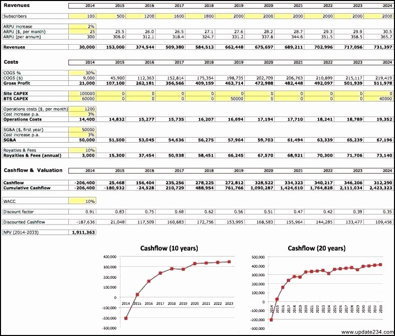 Cost Benefit Analysis Excel Template Fresh Simple Cost Benefit Analysis Template Excel Template