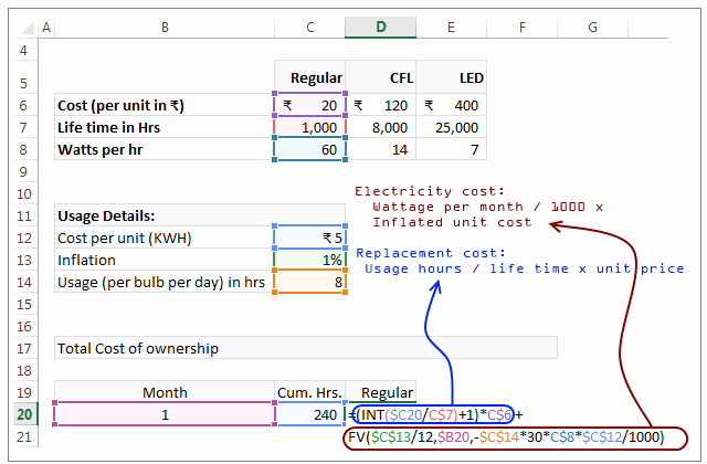 Cost Benefit Analysis Excel Template Luxury Doing Cost Benefit Analysis In Excel A Case Study