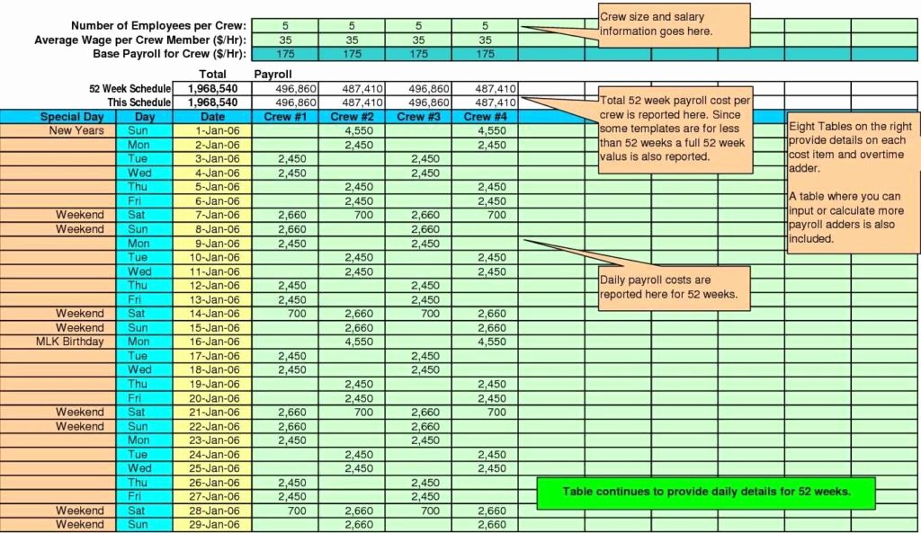 Cost Benefit Analysis Excel Template New Cost Analysis Spreadsheet Template Spreadsheet Templates