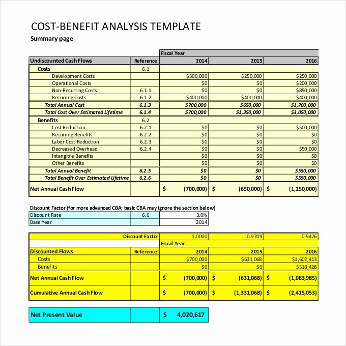 Cost Benefit Analysis Excel Template New Cost Analysis Template