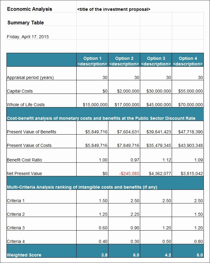 Cost Benefit Analysis Excel Template New Cost Benefit Analysis Template Excel