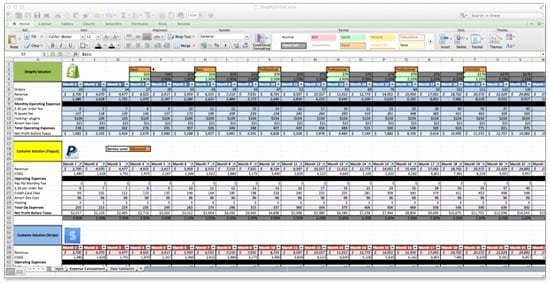 Cost Benefit Analysis Template Excel Microsoft Awesome 5 Cost Analysis Spreadsheet Templates formats Examples