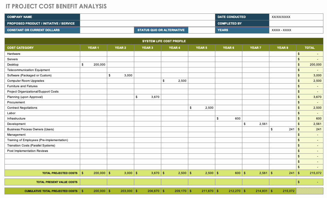 Cost Benefit Analysis Template Excel Microsoft Awesome Free Cost Benefit Analysis Templates Smartsheet