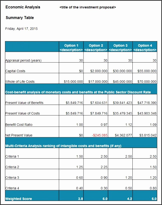 Cost Benefit Analysis Template Excel Microsoft Beautiful 7 Cost Benefit Analysis Template Microsoft