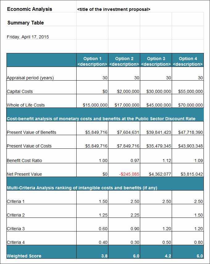 Cost Benefit Analysis Template Excel Microsoft Best Of 28 Cost Analysis Templates Pdf Doc