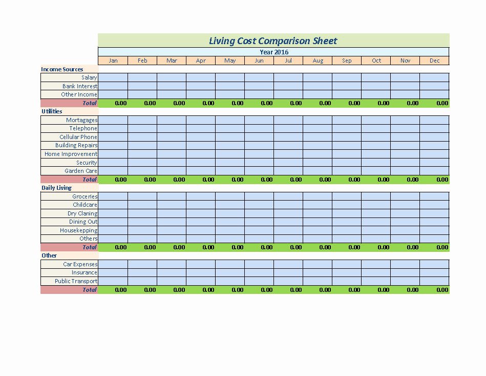 Cost Benefit Analysis Template Excel Microsoft Elegant 41 Free Cost Benefit Analysis Templates &amp; Examples Free