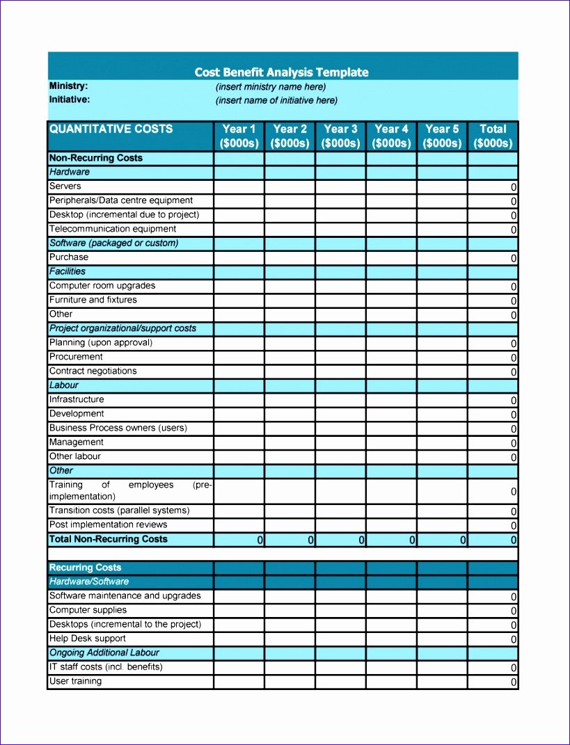 Cost Benefit Analysis Template Excel Microsoft Elegant 5 Free Cost Benefit Analysis Template Excel