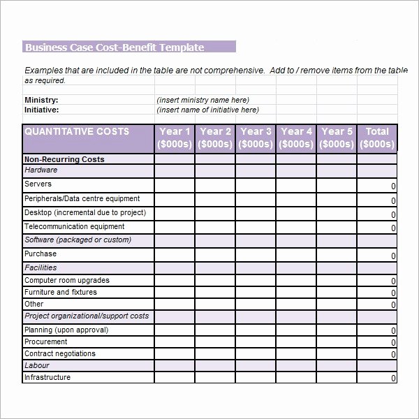 Cost Benefit Analysis Template Excel Microsoft Fresh Cost Benefit Analysis Template Excel