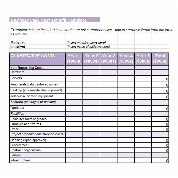 Cost Benefit Analysis Template Excel Microsoft Inspirational 18 Cost Benefit Analysis Templates Word Pdf