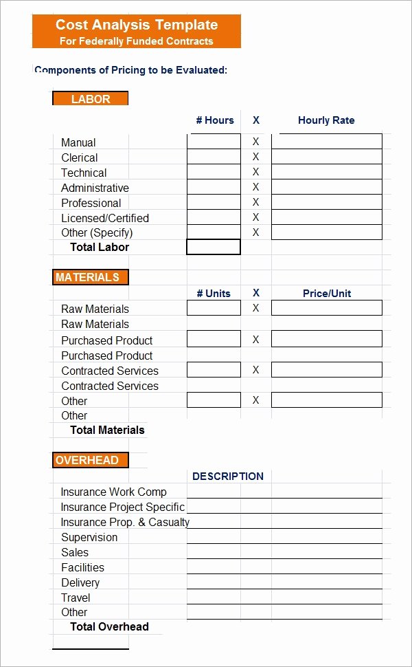 Cost Benefit Analysis Template Excel Microsoft Inspirational 31 Cost Analysis Samples Pdf Word Excel