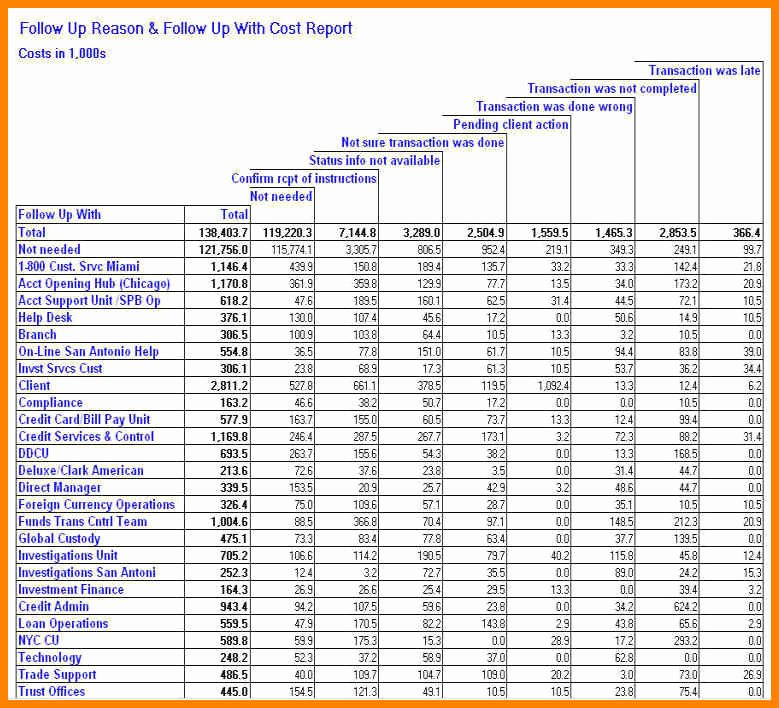 Cost Benefit Analysis Template Excel Microsoft New Cost Benefit Analysis Example Excel Cost Benefit Analysis