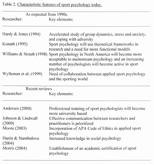 Current event Paper format Luxury Review Of Doctoral thesis Long Bone Lengthening thesis