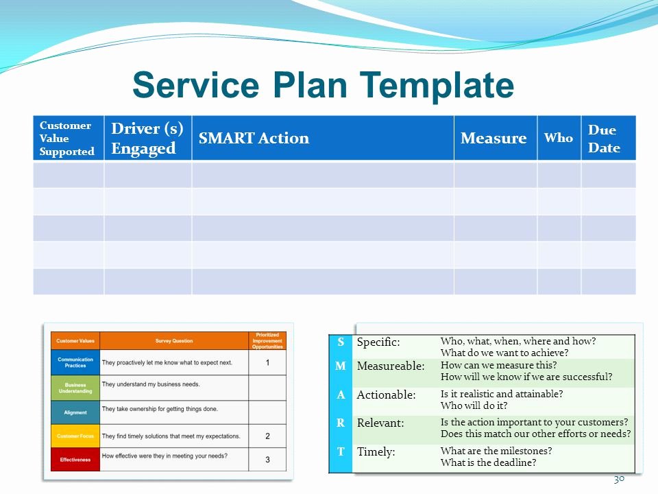 Customer Service Action Plan Examples Beautiful Mission oriented Internal Customer Service Ppt Video