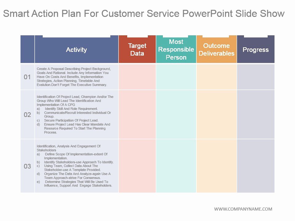 Customer Service Action Plan Examples Lovely 15 Customer Service Action Plan Template