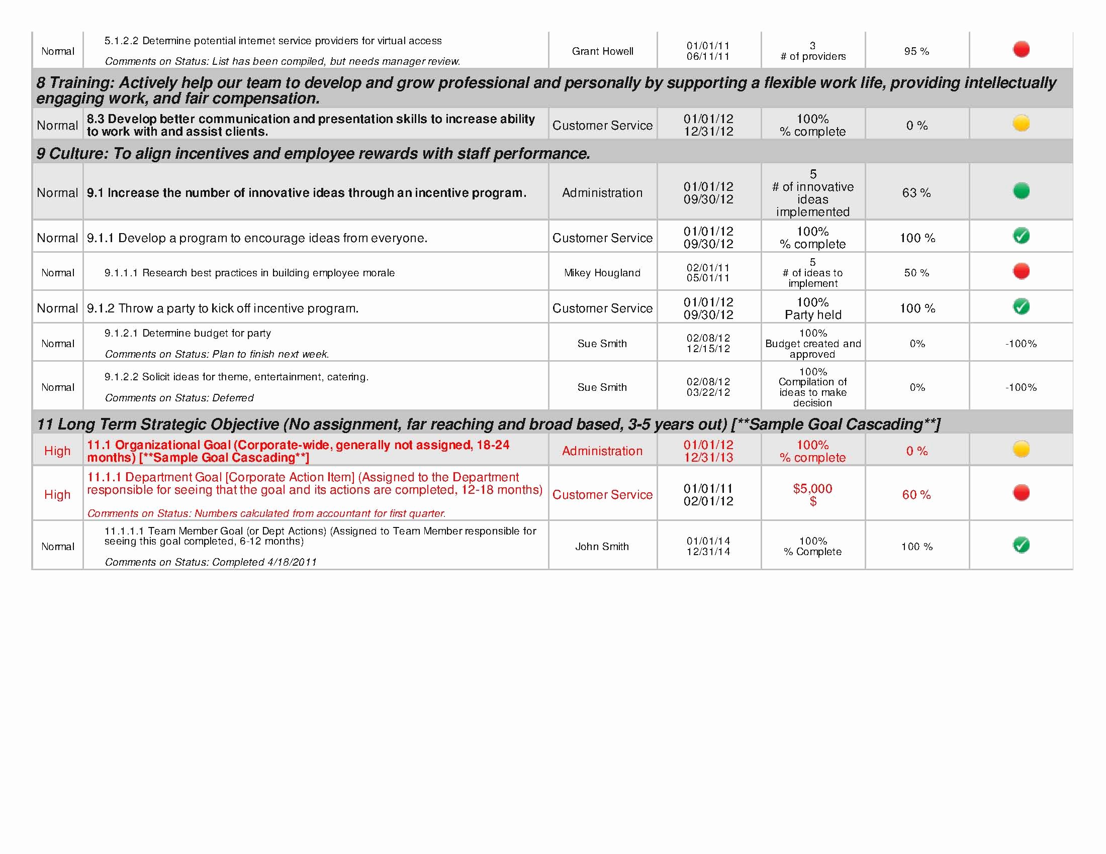 Customer Service Action Plan Examples New Customer Service Program Outline Bittorrentsmash