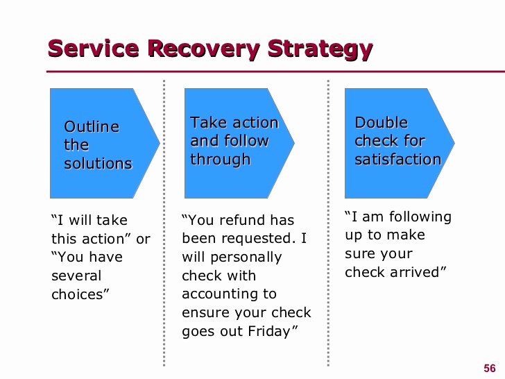 Customer Service Action Plan Examples New Managing Customer Service