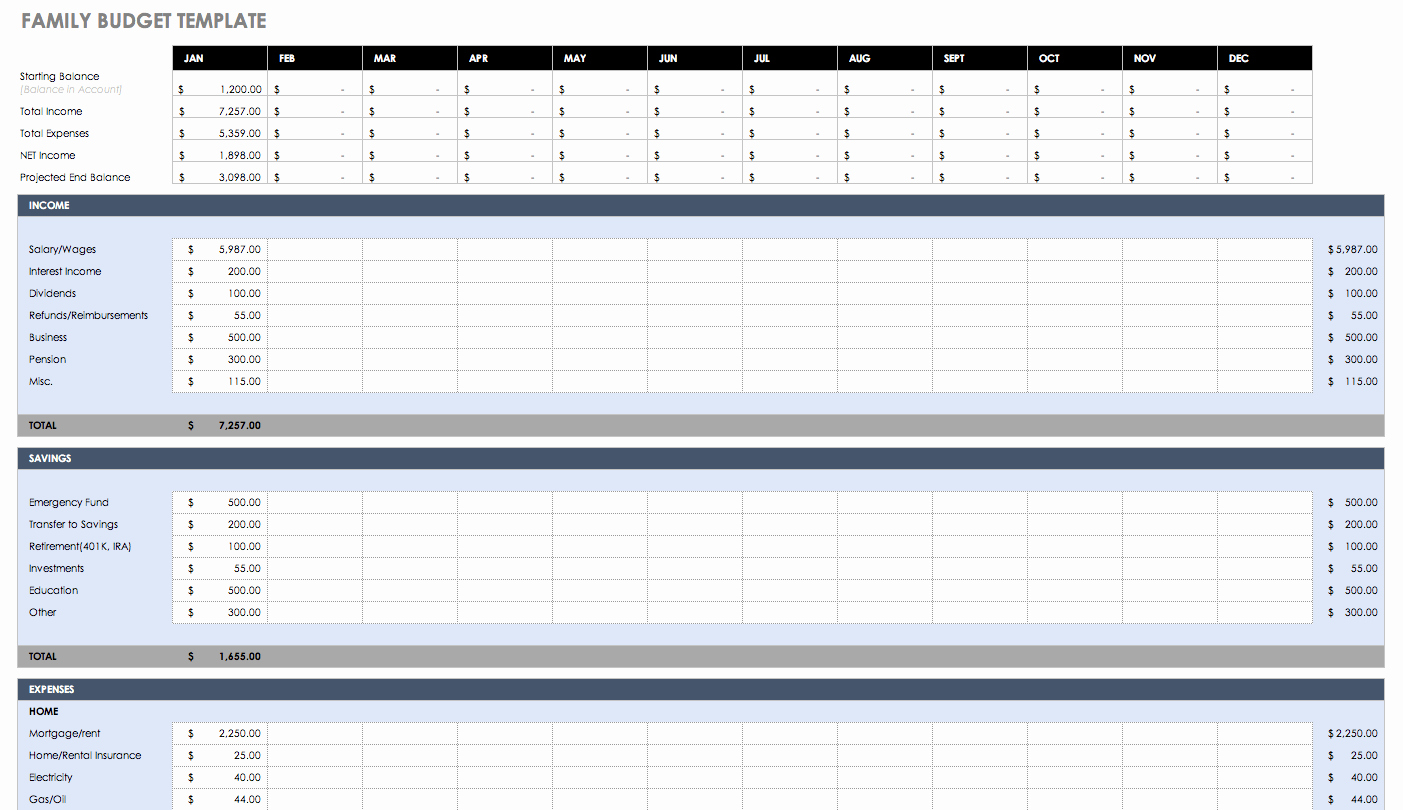 Daily Budget Template Excel Best Of Free Bud Templates In Excel for Any Use