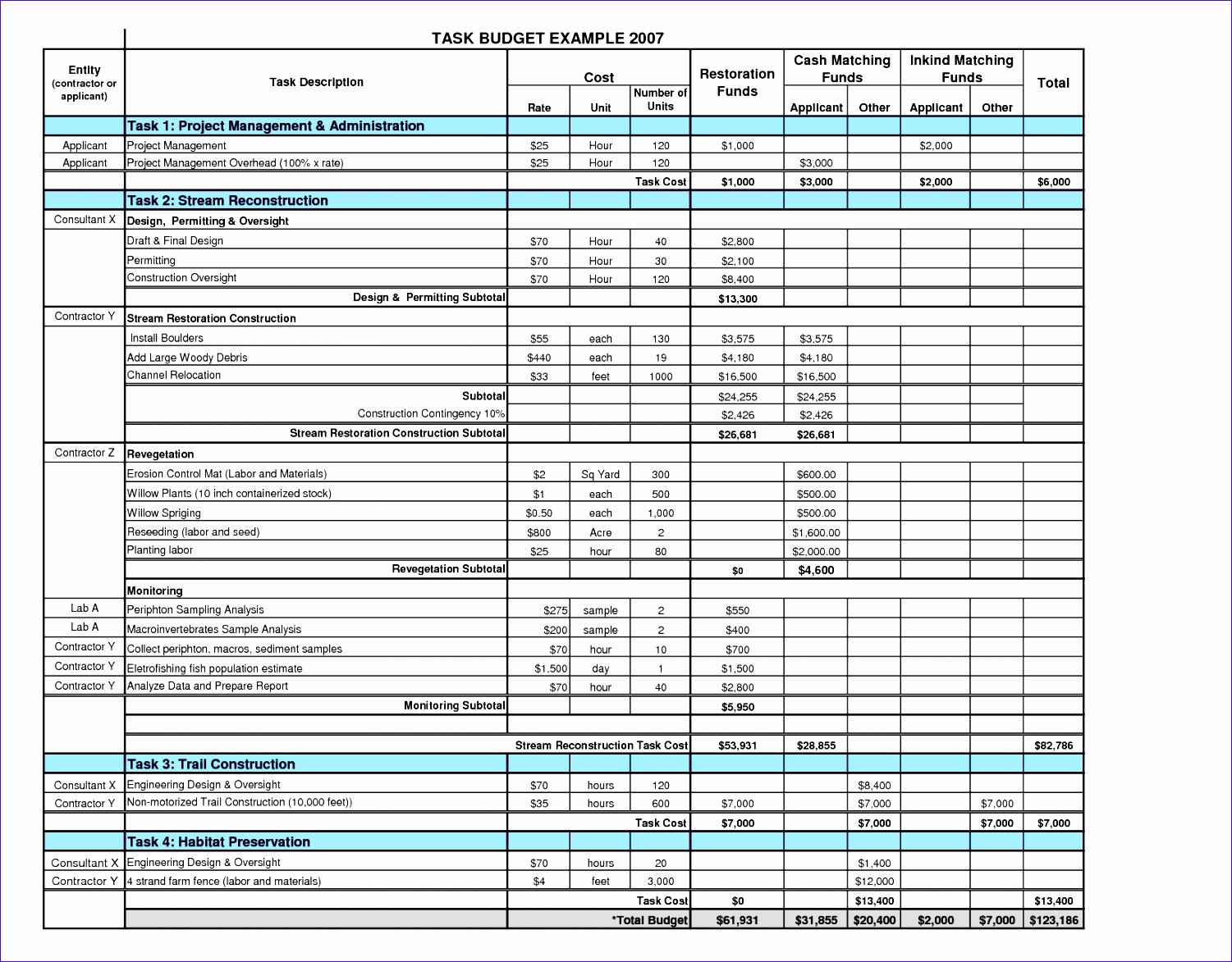 Daily Budget Template Excel Inspirational 10 Yearly Bud Template Excel Free Exceltemplates