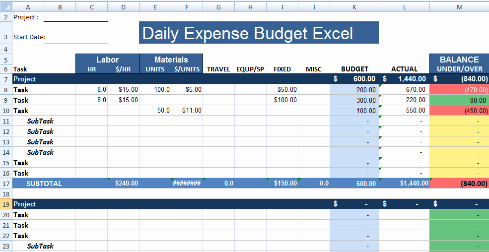 Daily Budget Template Excel Lovely Daily Expense Bud Excel Templates Xls