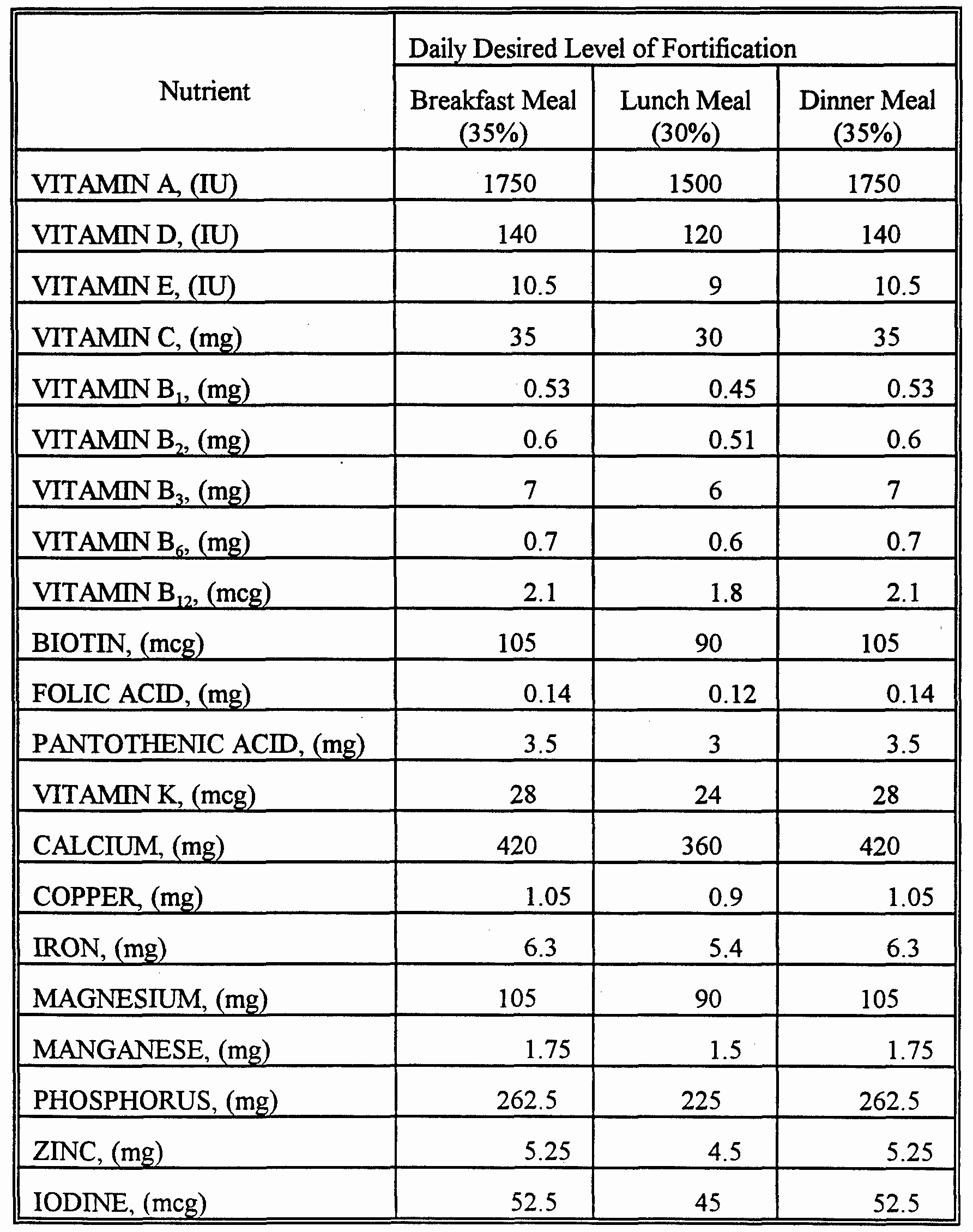Daily Food Intake Chart Beautiful 4 Best Of Re Mended Calorie Chart Re Mended