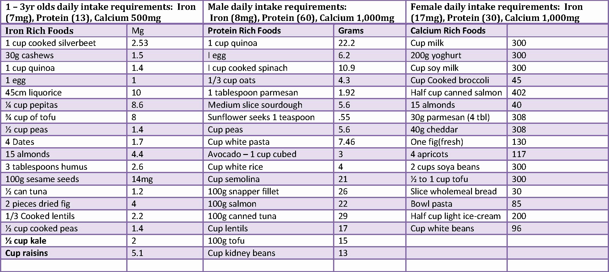 Daily Food Intake Chart Elegant Best S Of Mon Food Intake Chart Printable