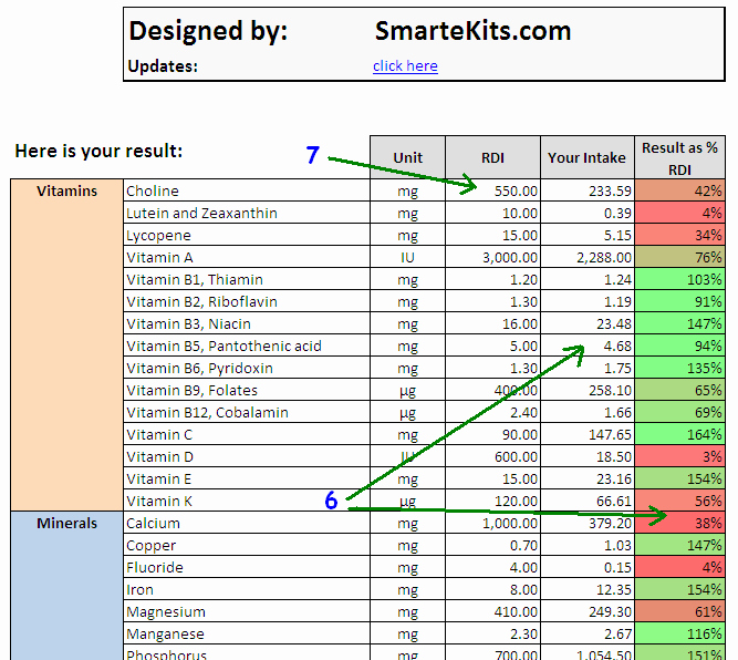 Daily Food Intake Chart Fresh Daily Calories &amp; Food Nutrition Excel Spreadsheet