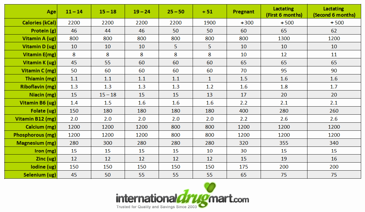 Daily Food Intake Chart Unique Best S Of Daily Diet Chart Daily Diet Plan Chart