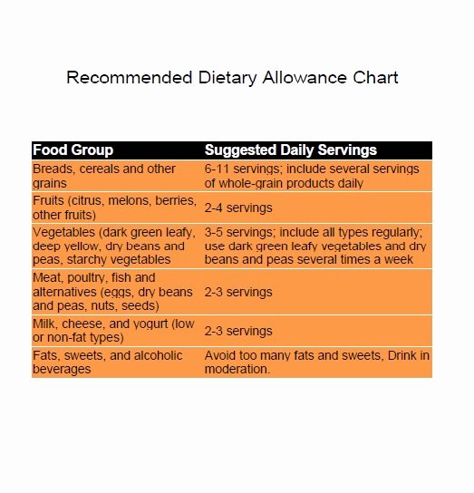 Daily Food Intake Chart Unique Re Mended Dietary Allowances