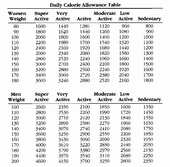 Daily Food Intake Chart Unique soda Calorie Chart