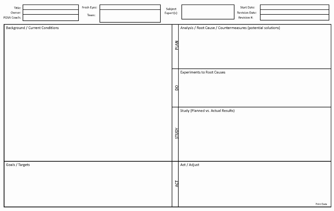 Daily Huddle Template Awesome solving Problems why You Need A Process