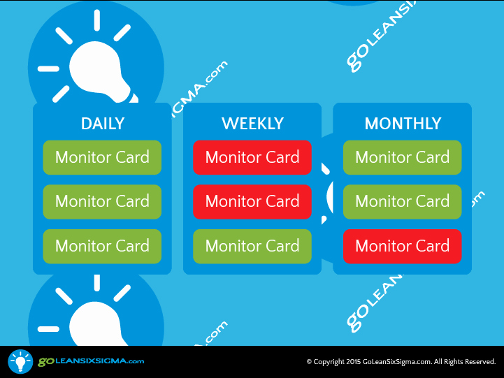 Daily Huddle Template Beautiful Daily Huddle Board Template Psych