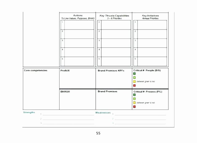 Daily Huddle Template Beautiful Safety Huddle Template – Hitechno