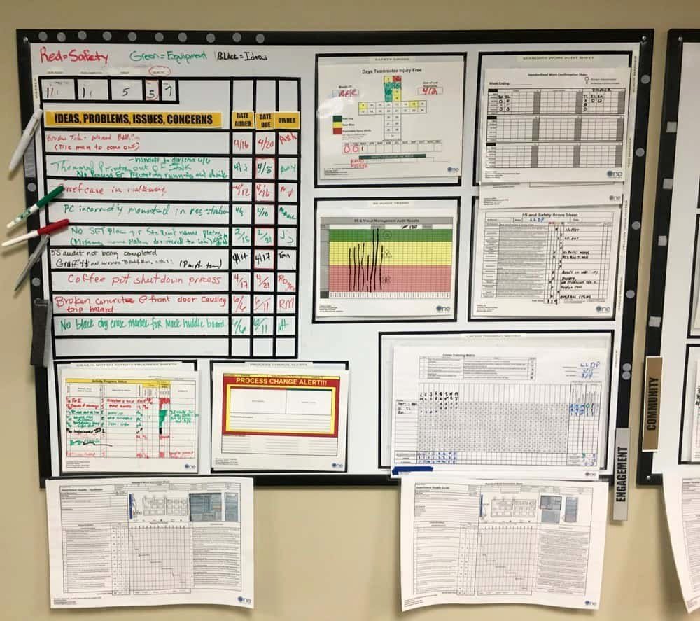Daily Huddle Template Peterainsworth