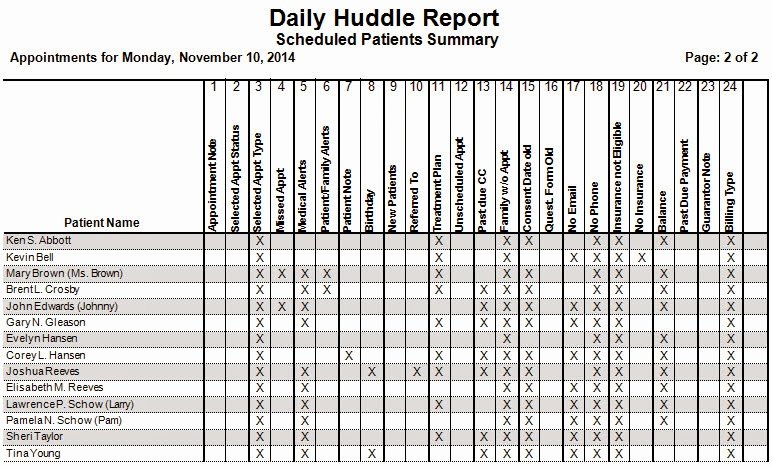 Daily Huddle Template Inspirational Dentrix Tip Tuesdays the Scheduled Patients Summary In