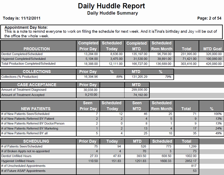 Daily Huddle Template Lovely Fice Manager