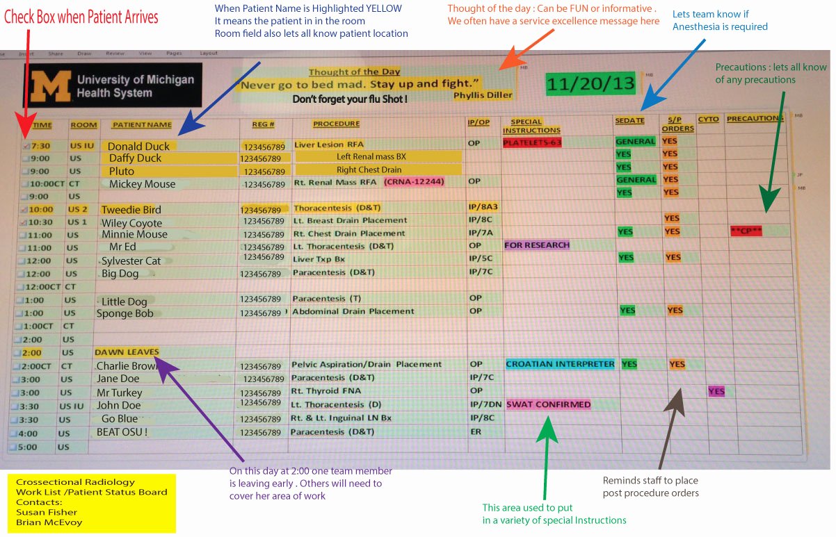 Daily Huddle Template New Building Problem solving Muscle at University Of Michigan