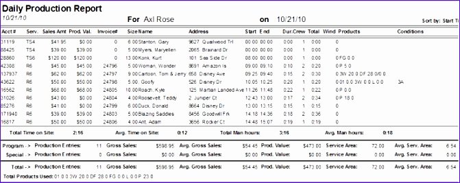 Daily Production Report Template Excel Fresh 6 Excel Sales Report Template Exceltemplates